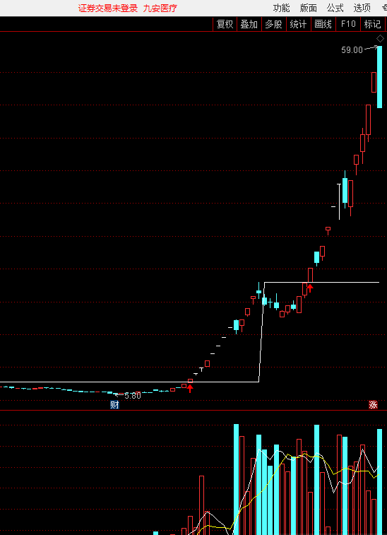 【江哥小工具】堆量主图指标 介入涨停龙头股 原创 通达信 贴图 无未来