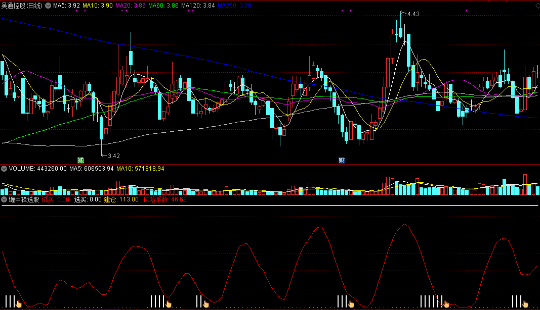 分享一个通达信缠中禅选股v1.0版本指标，无未来源码分享！