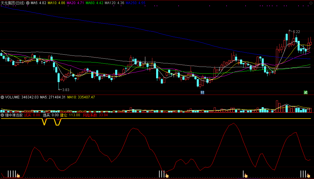分享一个通达信缠中禅选股v1.0版本指标，无未来源码分享！