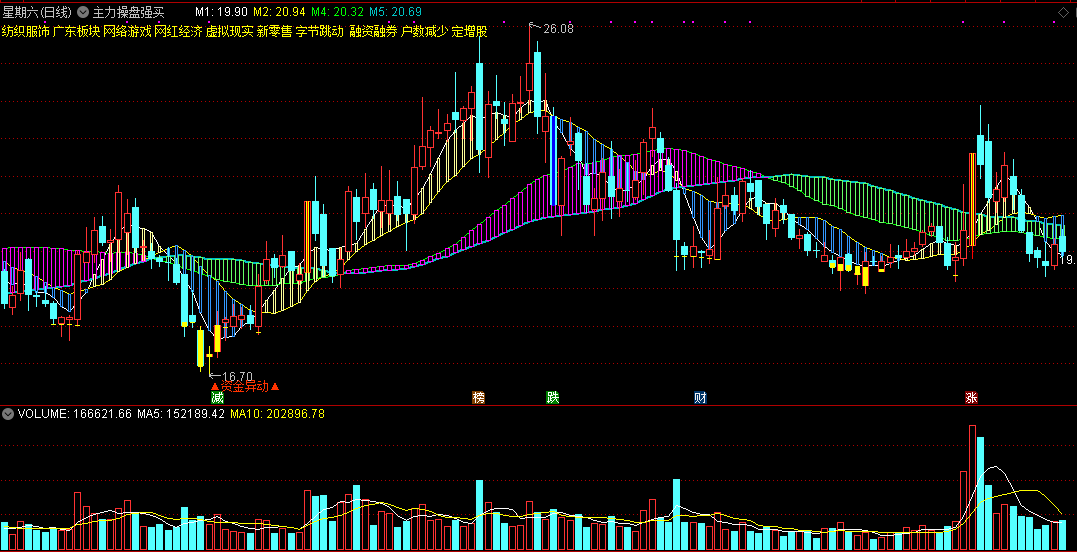 主力操盘强买主图指标，主力资金异动，跟进做强势股！