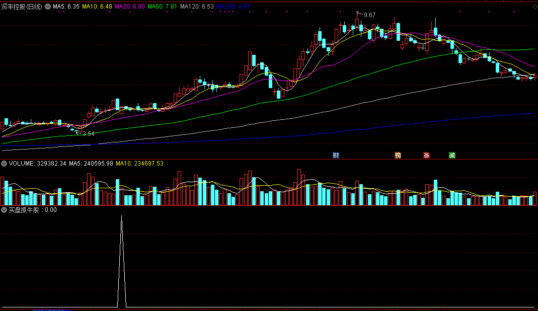 鸣的短线实盘抓牛股，某金钻公式解密分享，附指标用法详解！