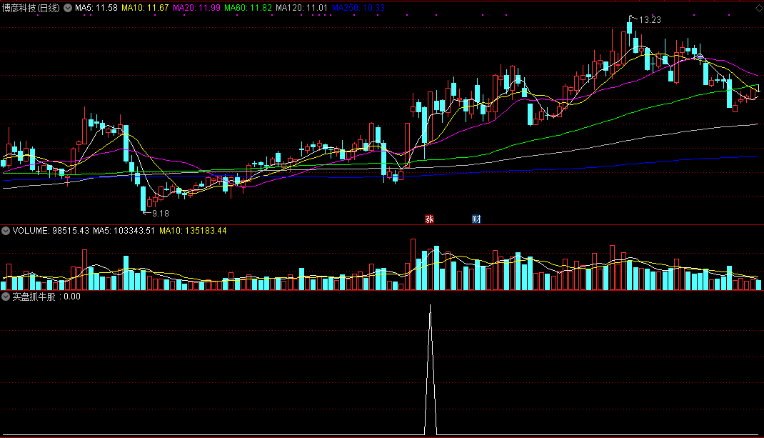 鸣的短线实盘抓牛股，某金钻公式解密分享，附指标用法详解！