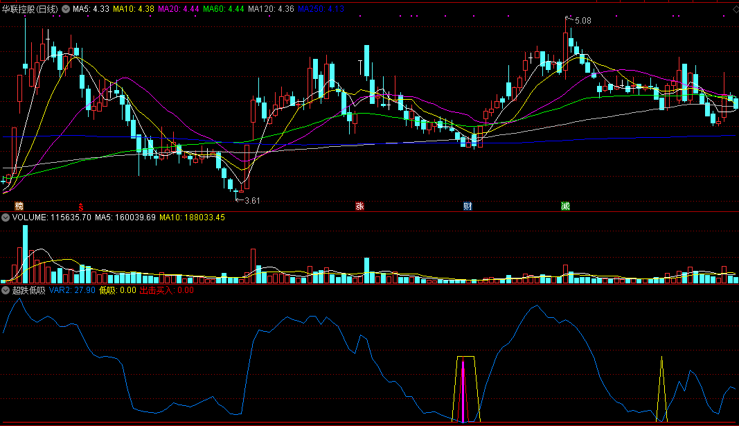 超跌低吸出击买入副图指标 低吸分批买入 通达信 源码 实测图