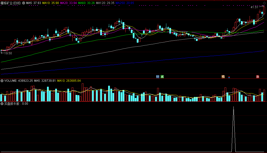 鸣的短线实盘抓牛股，某金钻公式解密分享，附指标用法详解！