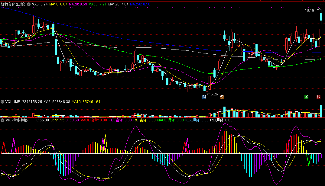 同花顺mkr背离共振指标公式
