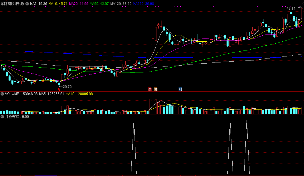 打板专家，急速抄底，完美抄底急速上涨！