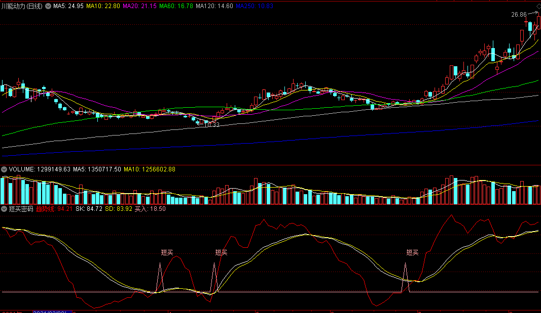 短买密码，简单有效，真正能帮到您的波段指标