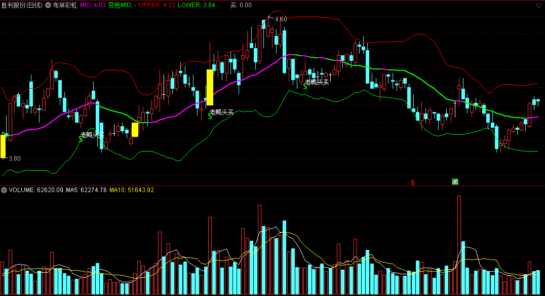通达信布林彩虹主图指标，传统布林指标优化而来，增加老鸭头买点提示！