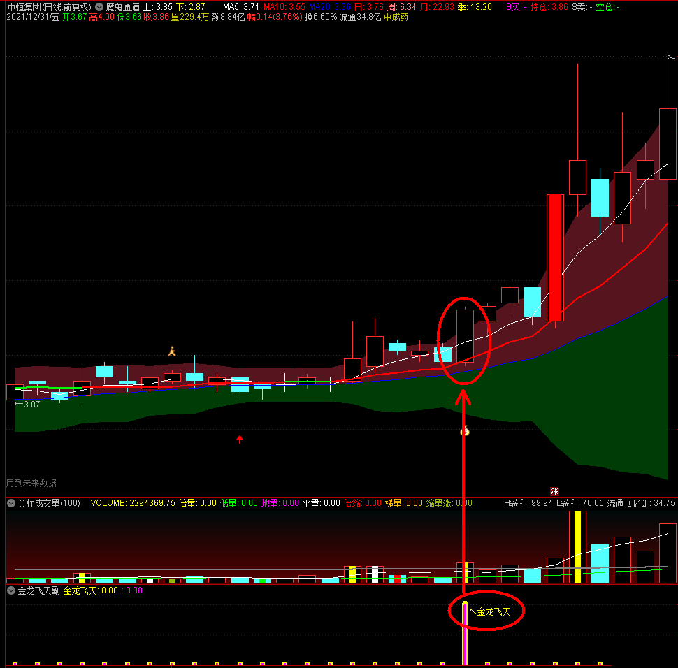 金龙飞天副图/选股指标，在刚刚启动的就出信号，有空看看会有收获！