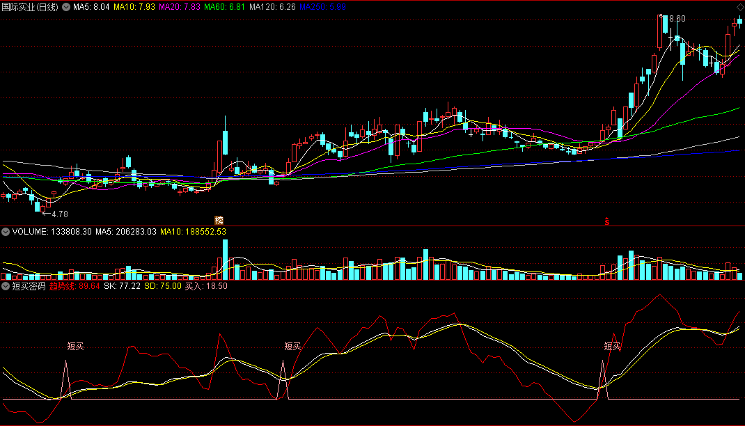 短买密码，简单有效，真正能帮到您的波段指标