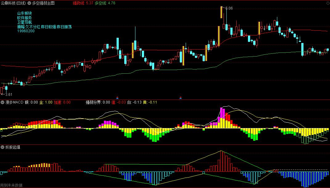 四个指标搞定所有牛股，多空强弱主图 妖股起爆副图 漫步macd副图 抓妖分时