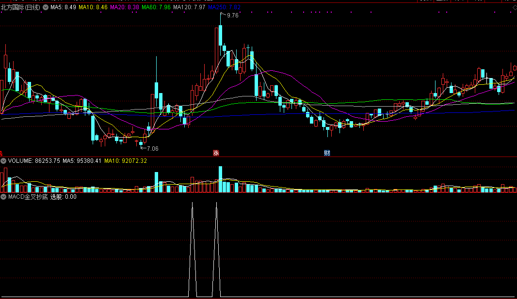 同花顺双响炮回调选股指标公式