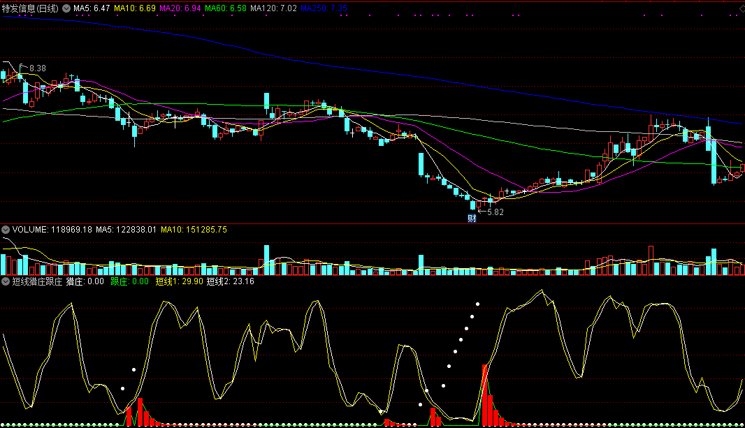 能让普通小散知道主力动向的短线猎庄跟庄副图公式