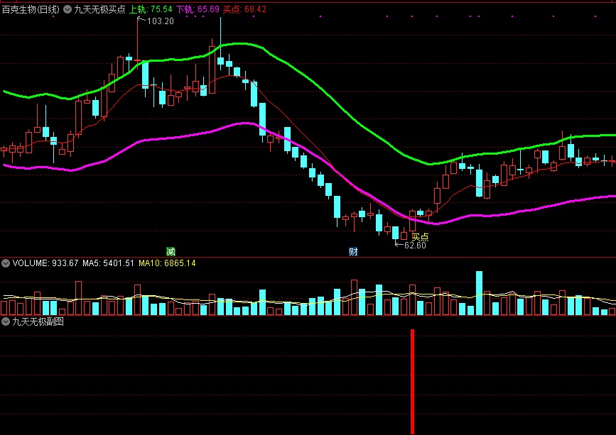 九天无极买点主图/选股指标 原创精品公式 通达信 源码 实测图