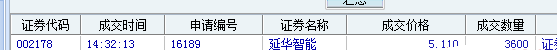 暖气带60战法，可提高大家5-8年的股市功力，60战法稳定复利教程，附指标部分交割