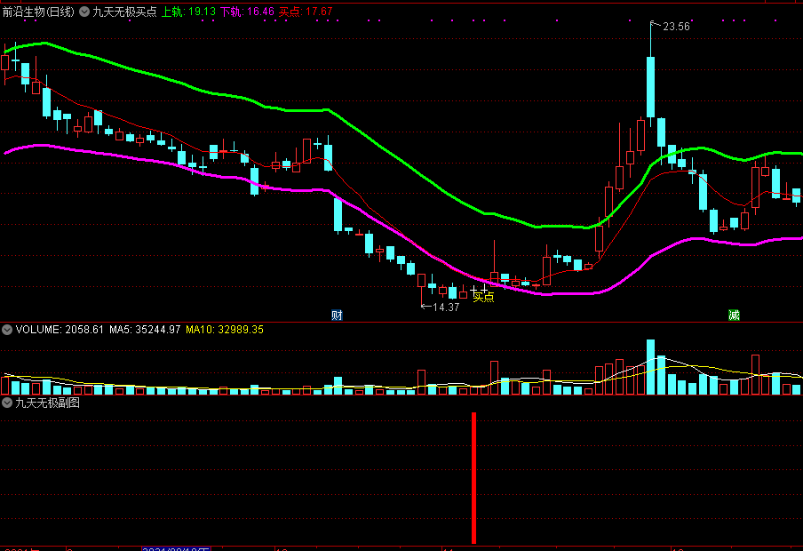 九天无极买点主图/选股指标 原创精品公式 通达信 源码 实测图