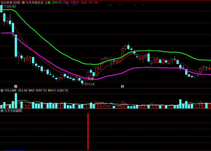 九天无极买点主图/选股指标 原创精品公式 通达信 源码 实测图