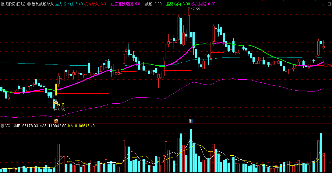 暴利妖股杀入，掌握庄家涨跌意图，买入精准提示，智能预警实战