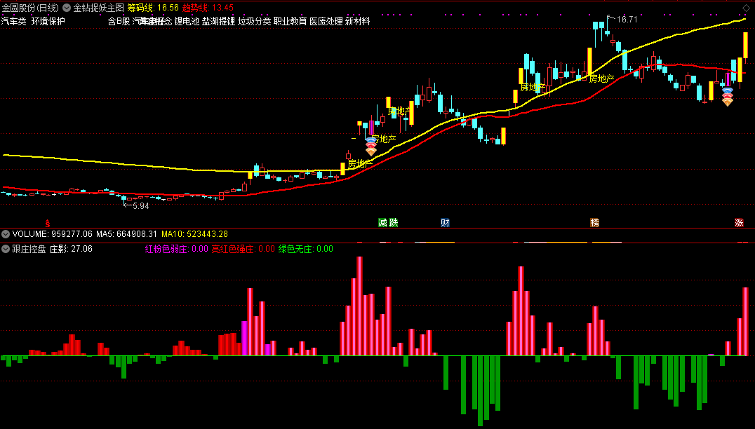 【金钻捉妖主图选股】金钻捉妖主图+跟庄控盘副图+金钻捉妖选股，乾坤大挪移，指标分享
