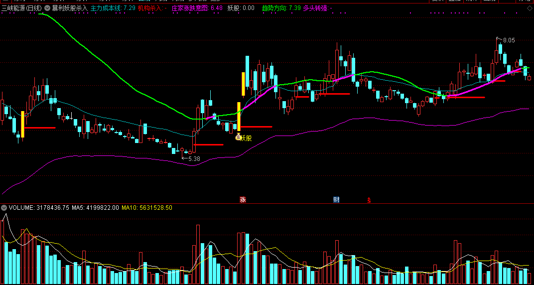 暴利妖股杀入，掌握庄家涨跌意图，买入精准提示，智能预警实战