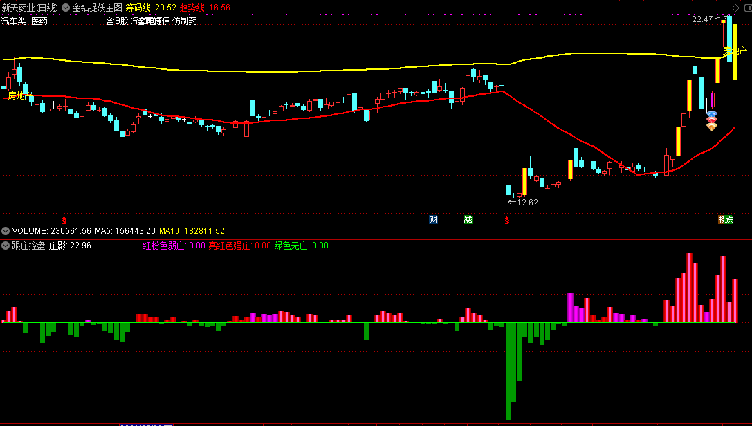 【金钻捉妖主图选股】金钻捉妖主图+跟庄控盘副图+金钻捉妖选股，乾坤大挪移，指标分享