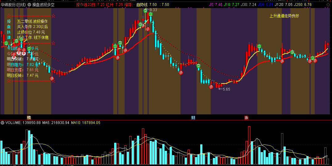 通达信操盘波段多空主图指标公式，源码分享！