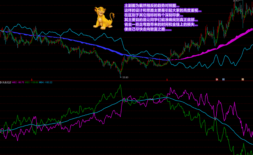 廷进《潜龙伏虎》+《凤表龙姿》主副图及选股 找底、抓牛、提升盘感