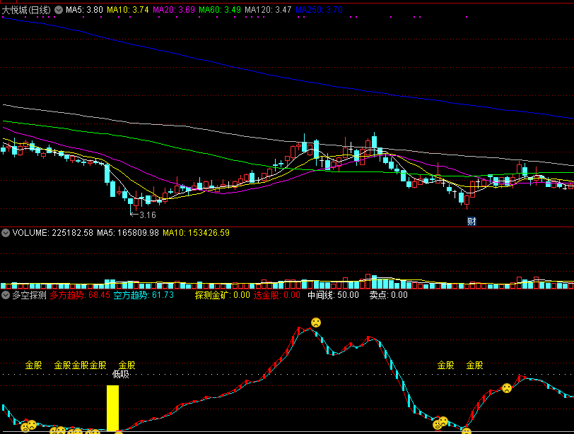 多空探测副图指标，“金股”字样为买入信号！