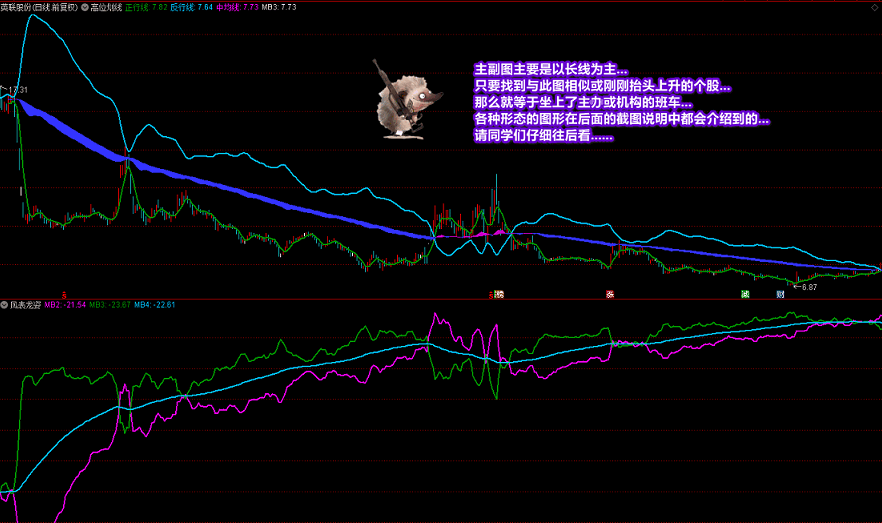 廷进《潜龙伏虎》+《凤表龙姿》主副图及选股 找底、抓牛、提升盘感