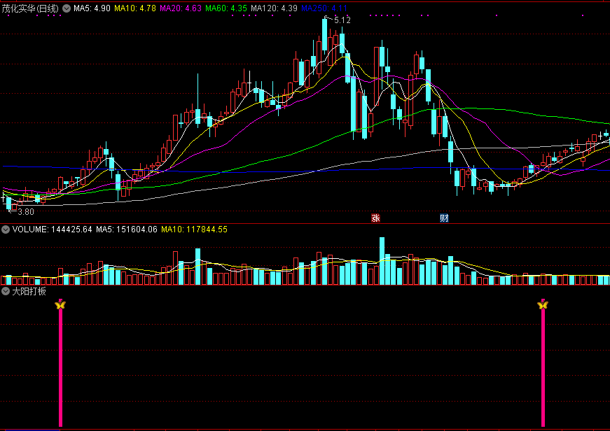 通达信大阳打板副图/选股指标公式 源码 实测图