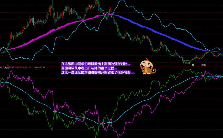 廷进《潜龙伏虎》+《凤表龙姿》主副图及选股 找底、抓牛、提升盘感