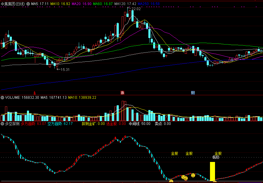 多空探测副图指标，“金股”字样为买入信号！