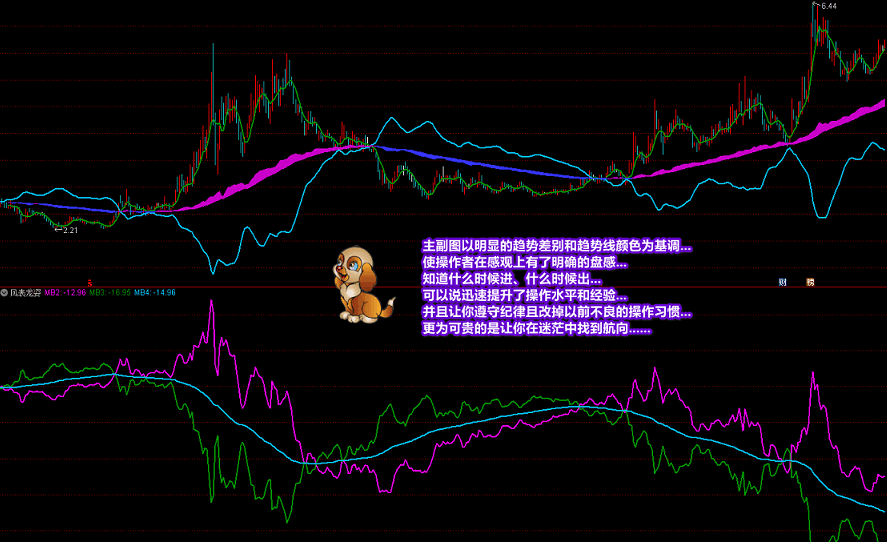 廷进《潜龙伏虎》+《凤表龙姿》主副图及选股 找底、抓牛、提升盘感