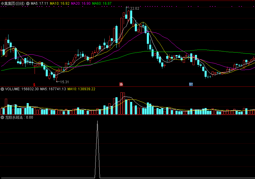 同花顺龙吸水战法副图选股指标