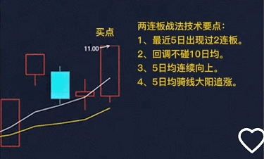 两连板战法，最近5日出现2连板，骑大阳线介入追涨预警