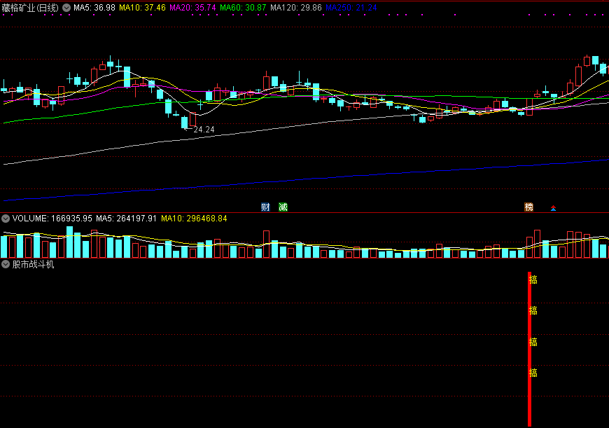 股市战斗机，为保资金增值起飞出击，多年使用，可让你在启动前做个参考！