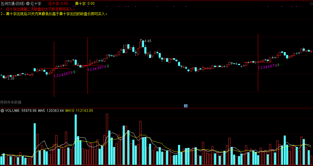 红十字主图指标 红十字出现第二天，收盘价大于昨天即可买入！