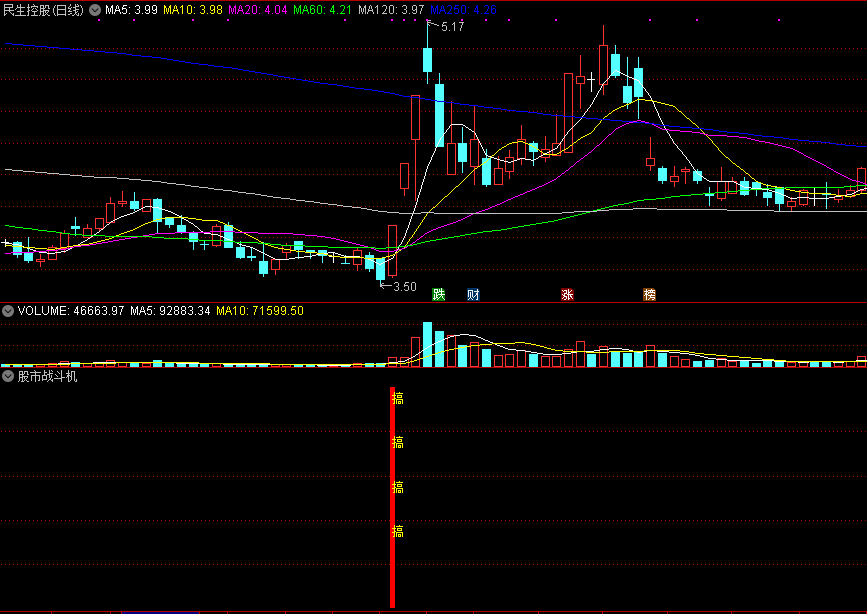 股市战斗机，为保资金增值起飞出击，多年使用，可让你在启动前做个参考！