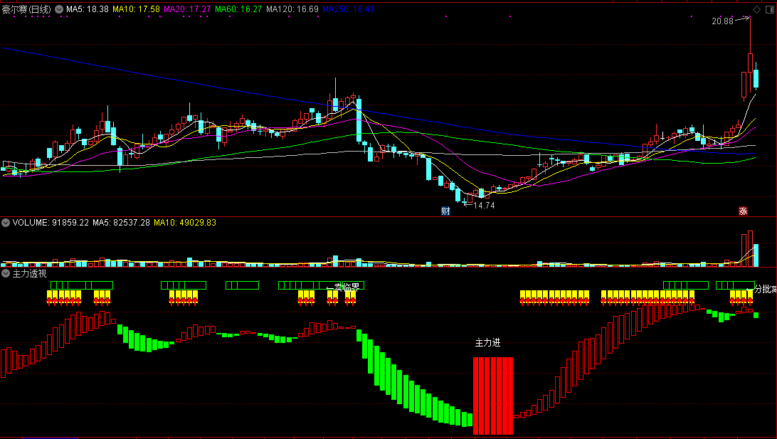 通达信主力透视副图指标 主力进出全看透