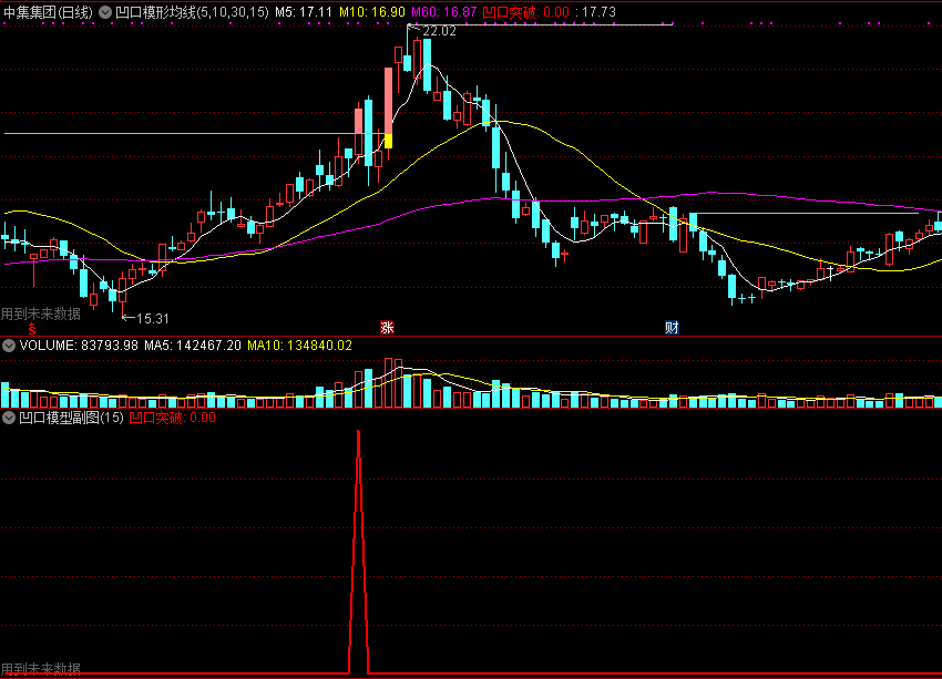 放量过前高的模型选股——凹口型态，全套主图/副图/选股公式，解密源码，无时间限制！