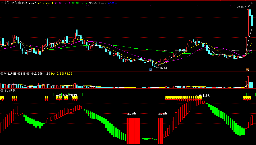 通达信主力透视副图指标 主力进出全看透