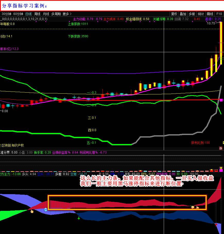 【黑马涨停】出品，主力金叉优选潜伏指标，跟vip系统信号接近，解密源码分享！