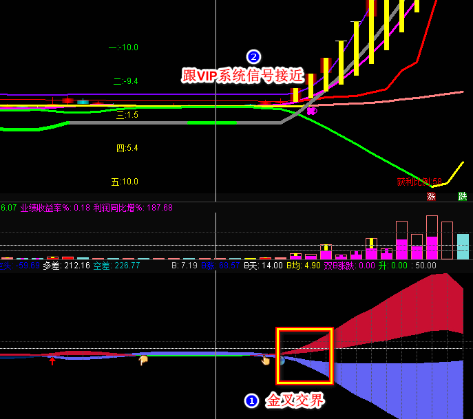 【黑马涨停】出品，主力金叉优选潜伏指标，跟vip系统信号接近，解密源码分享！