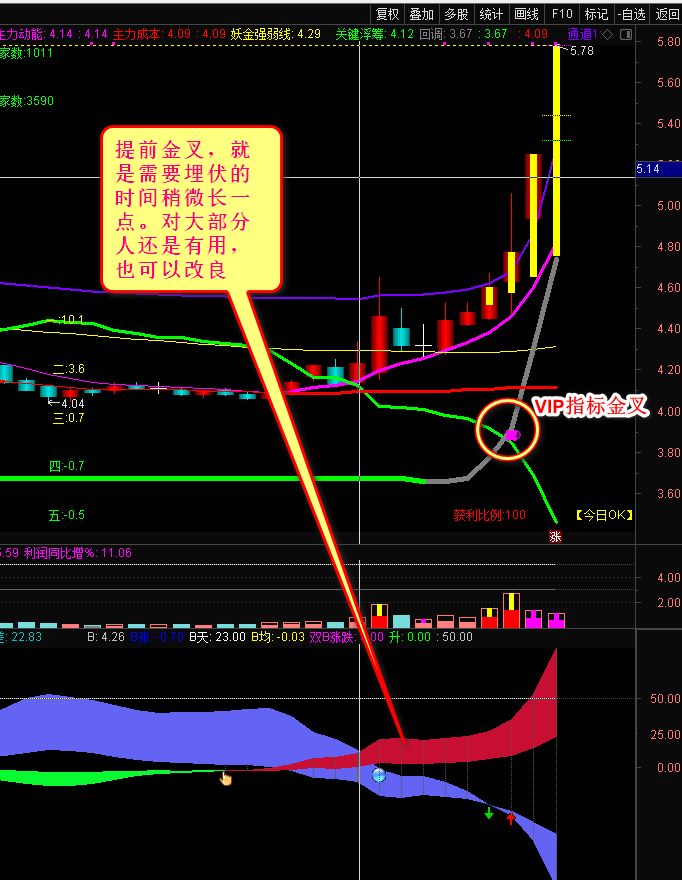 【黑马涨停】出品，主力金叉优选潜伏指标，跟vip系统信号接近，解密源码分享！
