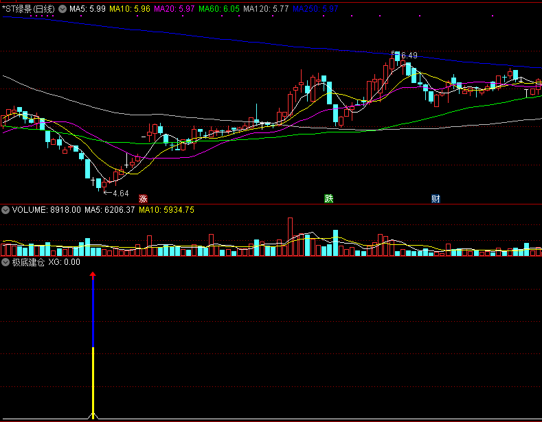 极底建仓副图指标，极低底部吸筹建仓，源码分享！