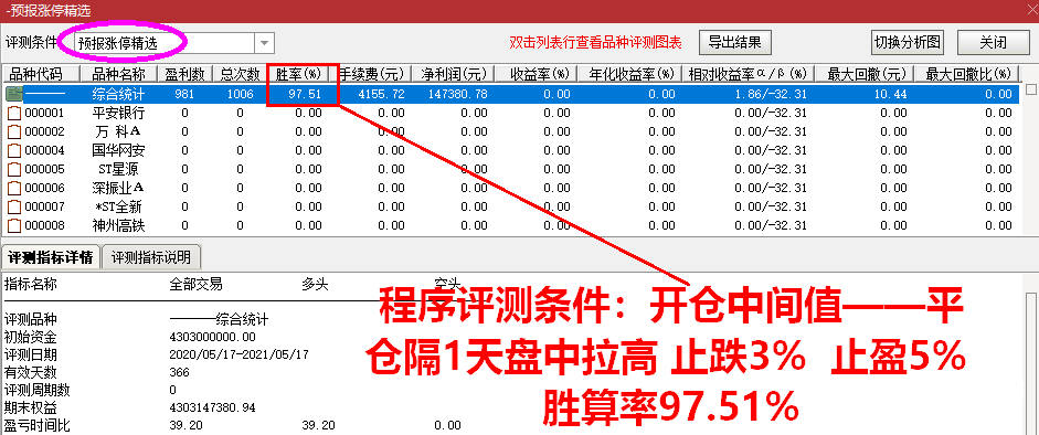 2022预报涨停升级，短线预报 附带加仓功能 预报周期1至5个交易日