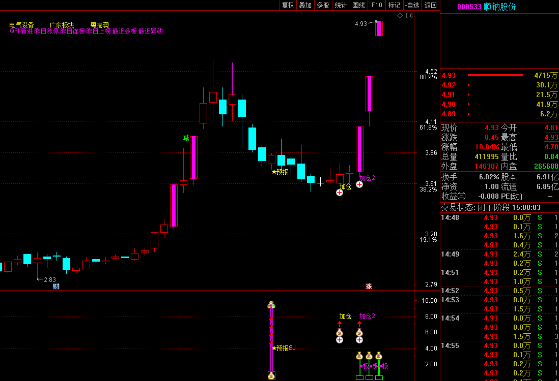 2022预报涨停升级，短线预报 附带加仓功能 预报周期1至5个交易日