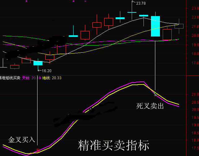 精准短线买卖指标，紫色线金叉橙色线，即为买入参考点