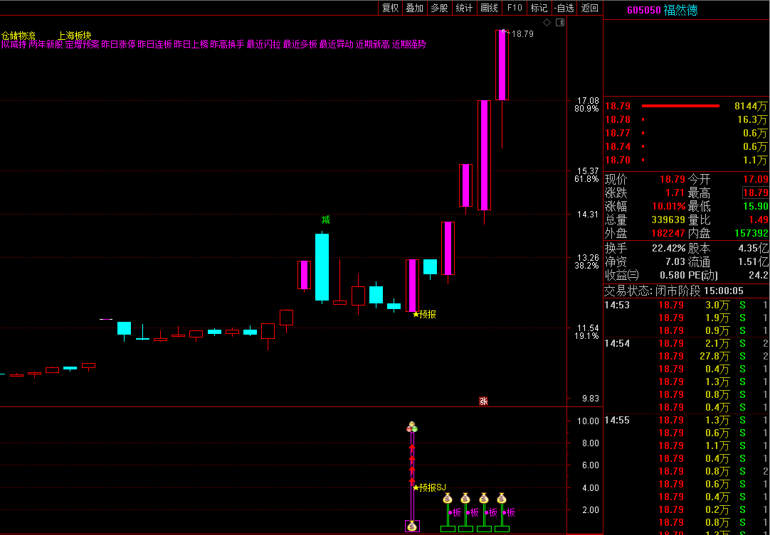 2022预报涨停升级，短线预报 附带加仓功能 预报周期1至5个交易日