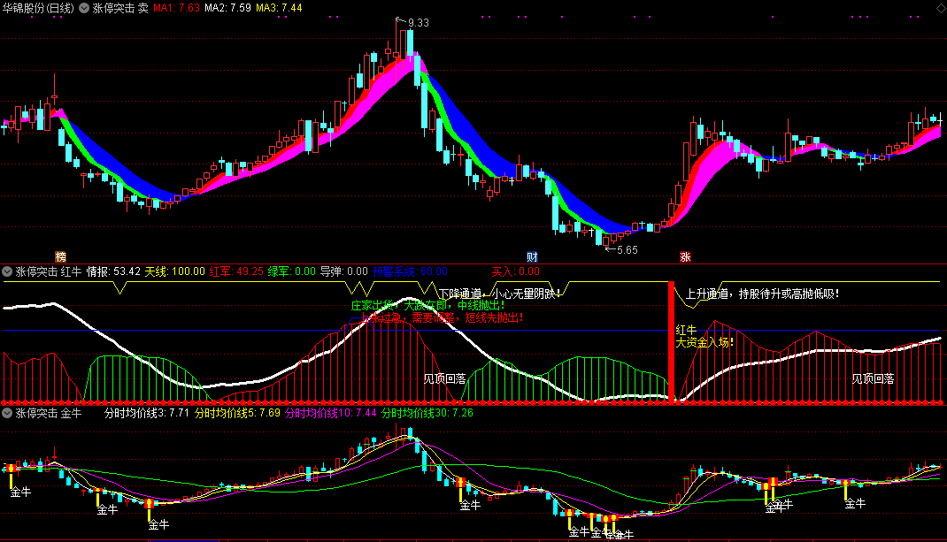 红牛涨停突击公式组，适合中短线，已解除时间限制